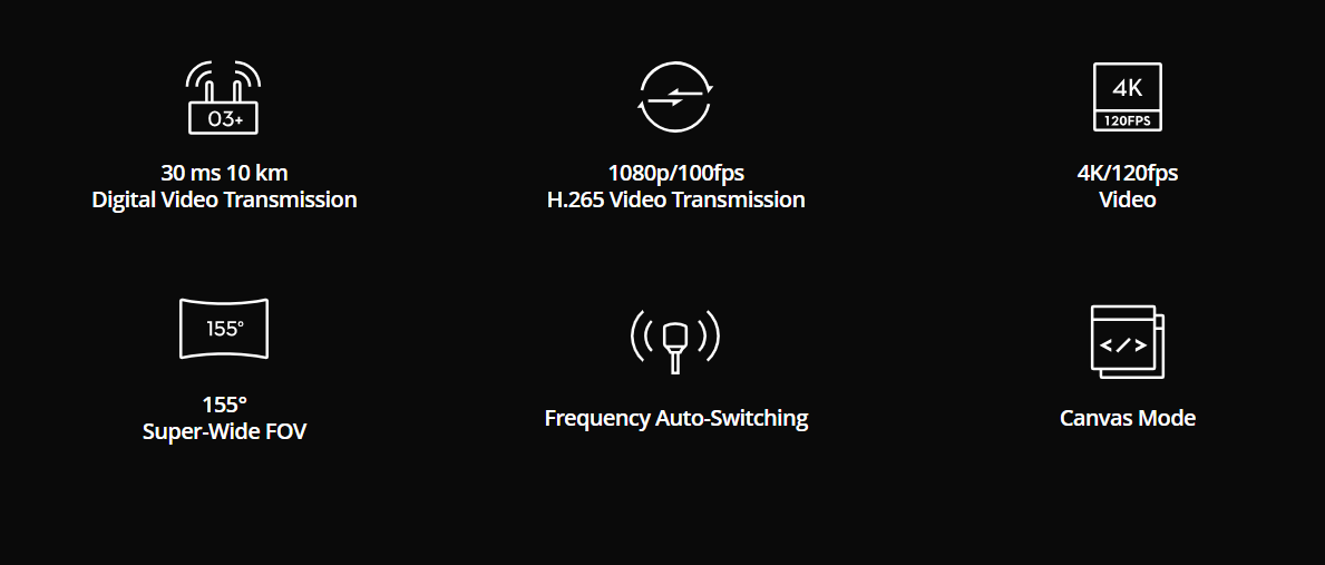 Integrating DJI's cutting-edge video transmission technology-specifications